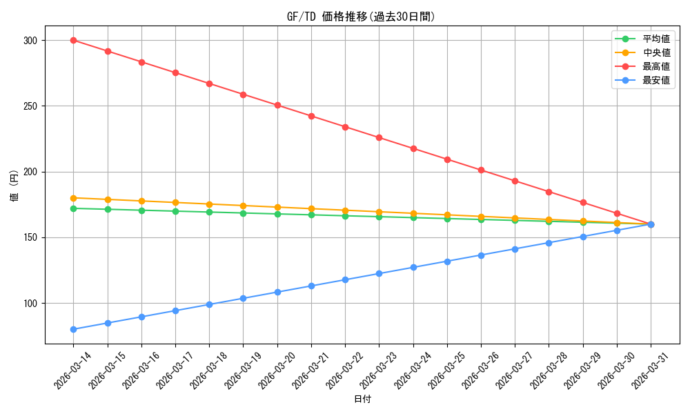 series_458531_rarity_557066_graph