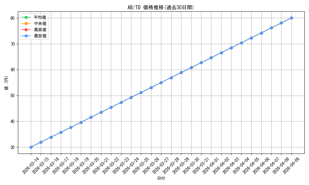 series_458556_rarity_557066_graph