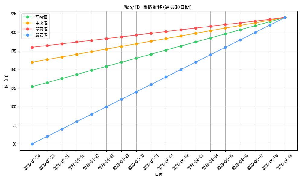 series_458696_rarity_557066_graph