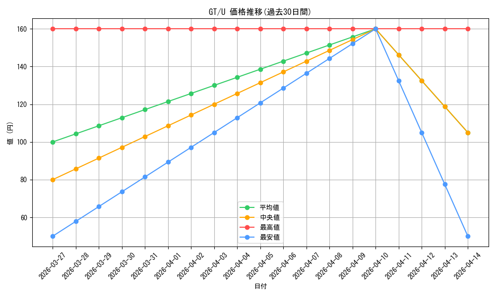 series_458902_rarity_557246_graph