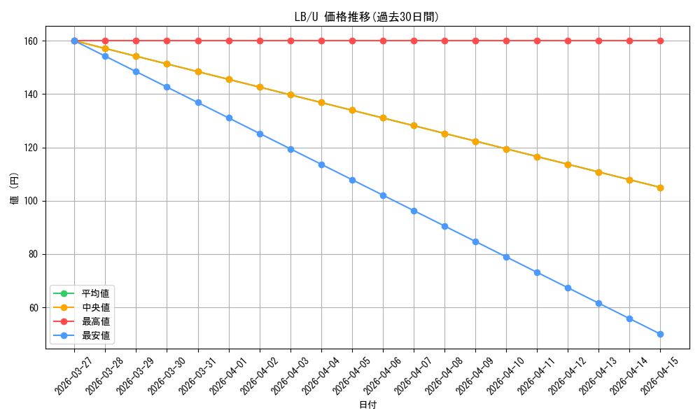 series_459787_rarity_557246_graph