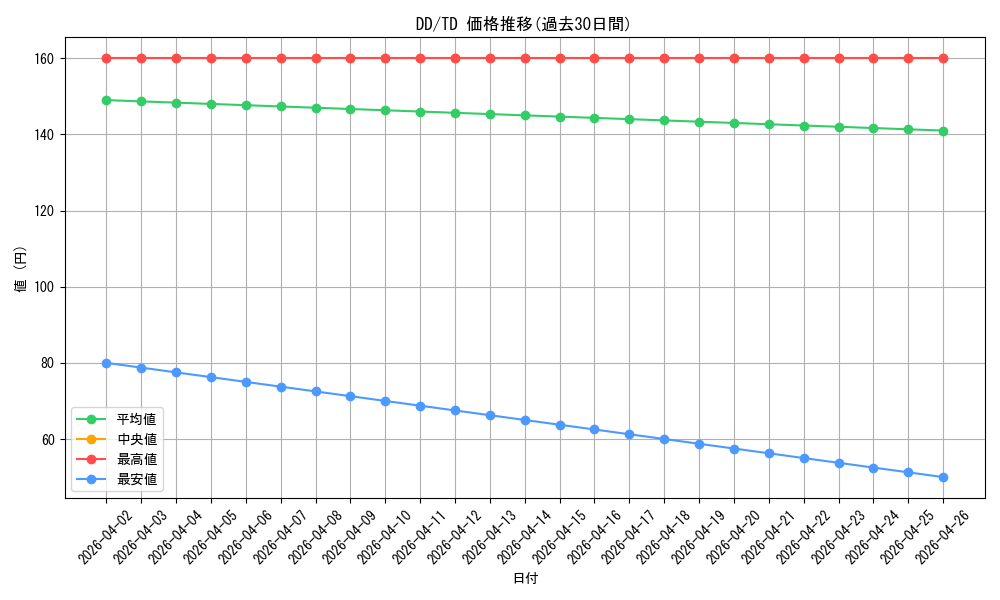 series_462172_rarity_557066_graph