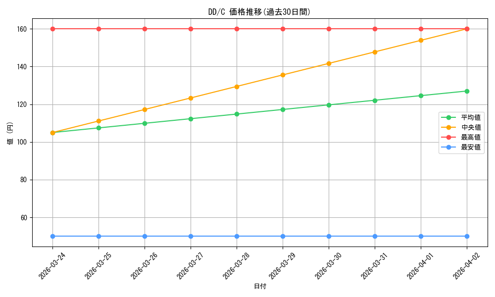 series_462197_rarity_557243_graph