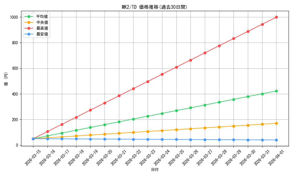 series_462407_rarity_557066_graph