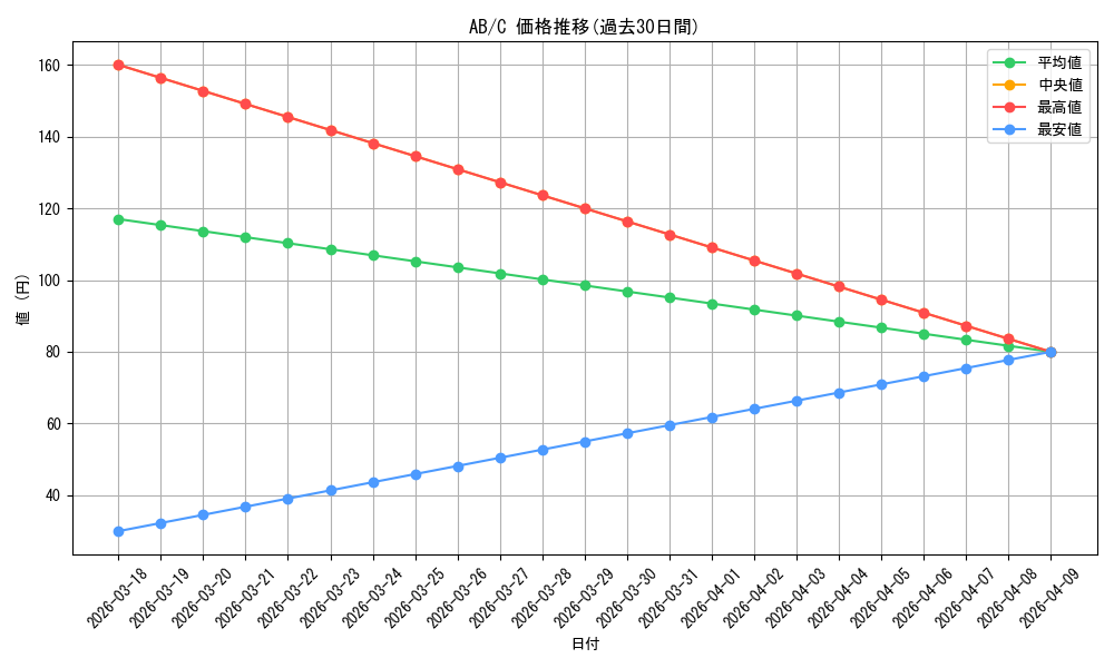series_462874_rarity_557243_graph