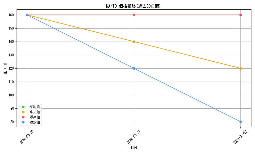 series_463694_rarity_557066_graph