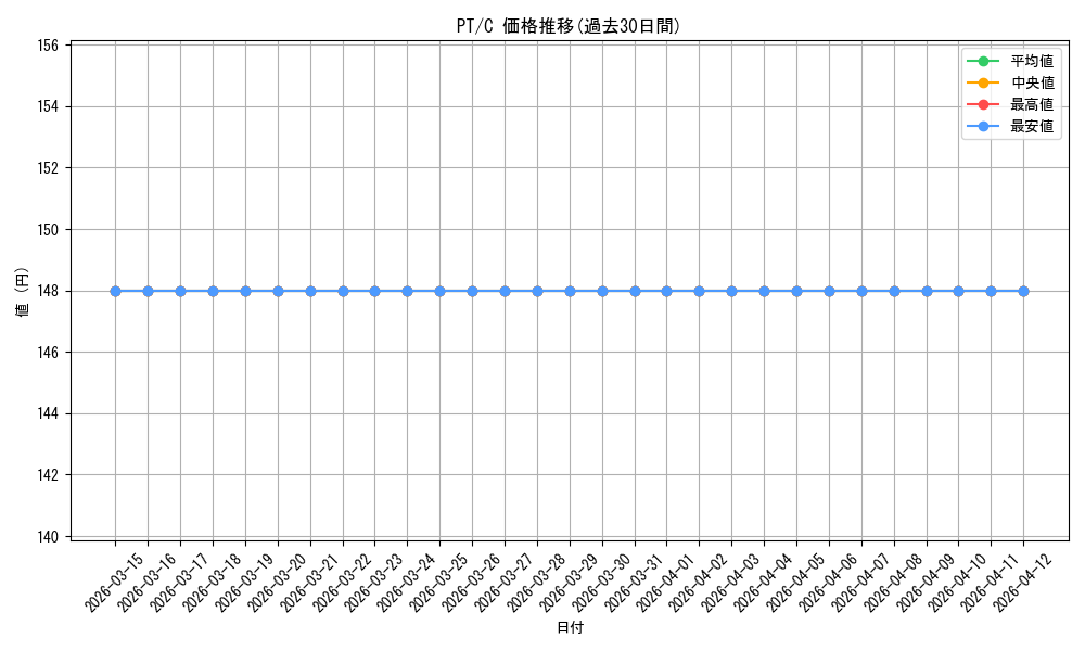 series_465558_rarity_557243_graph