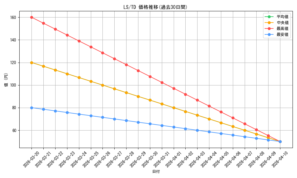 series_466585_rarity_557066_graph