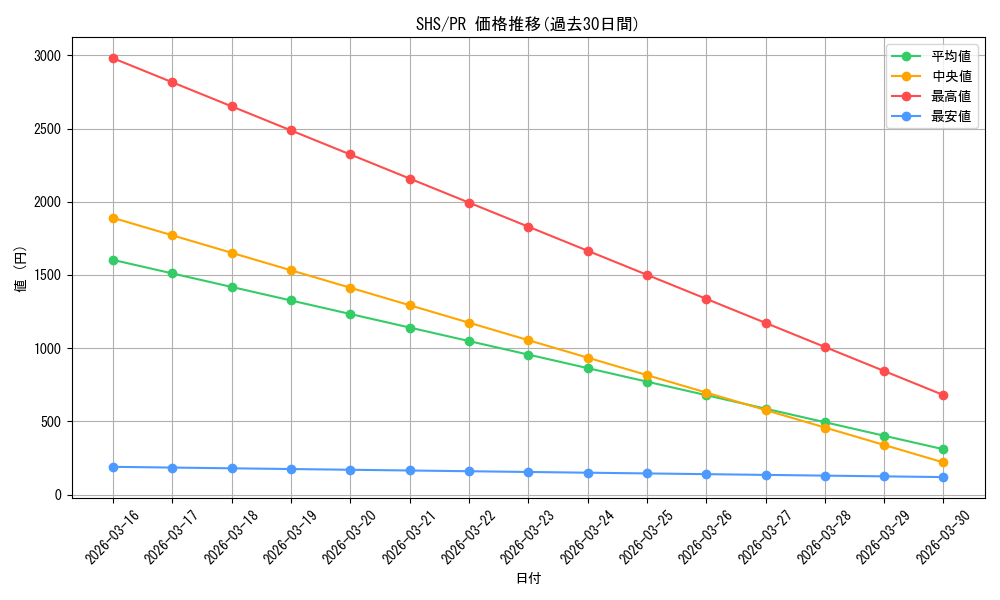 series_466821_rarity_557136_graph