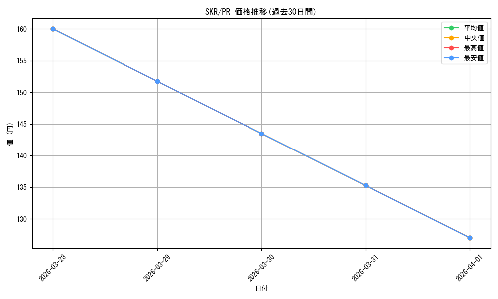 series_466826_rarity_557136_graph