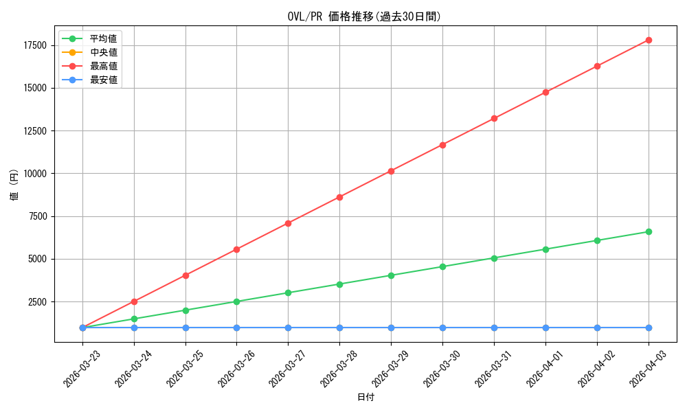 series_467262_rarity_557136_graph