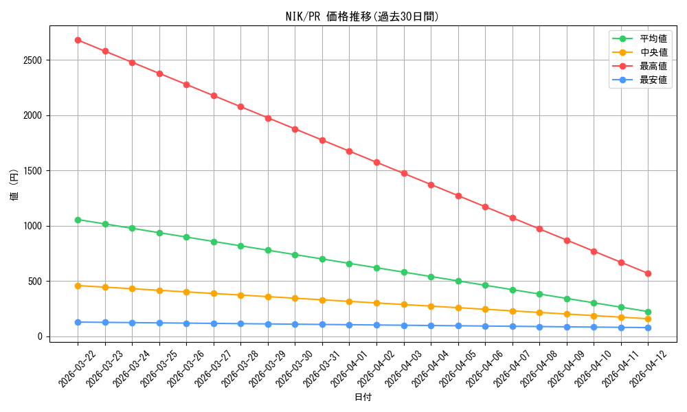 series_467309_rarity_557136_graph
