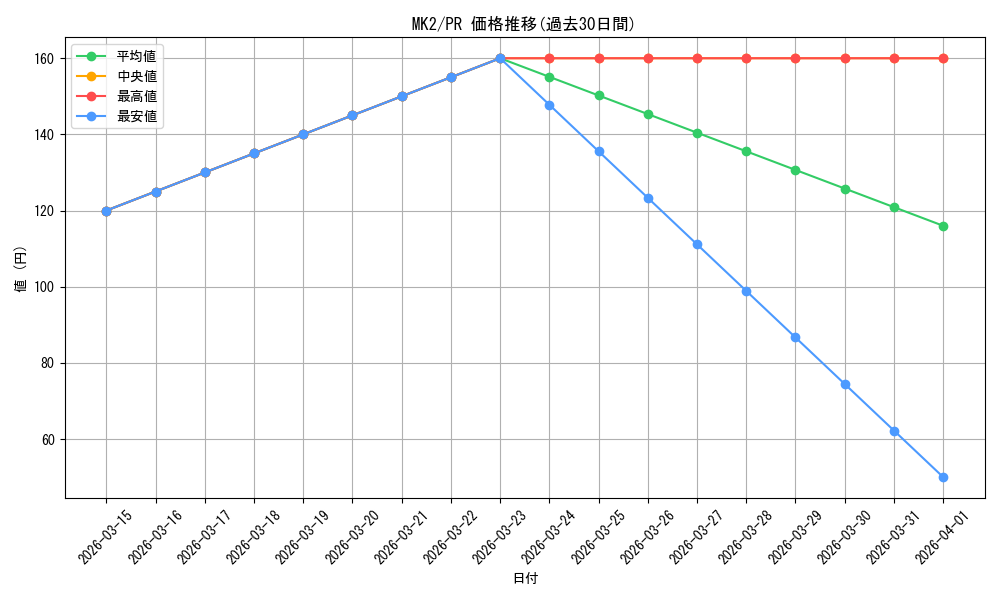 series_467327_rarity_557136_graph