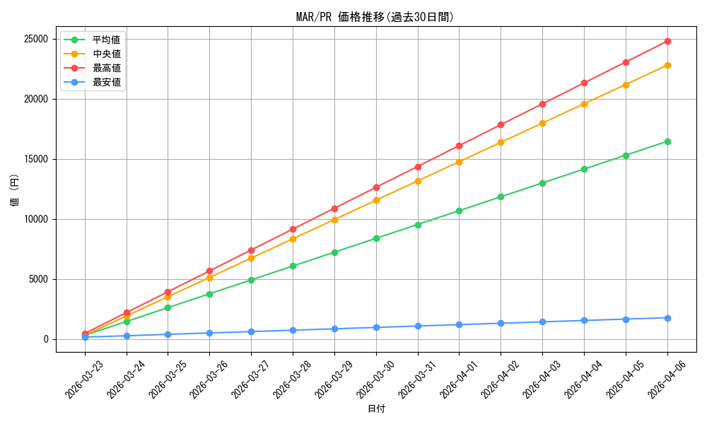 series_467475_rarity_557136_graph