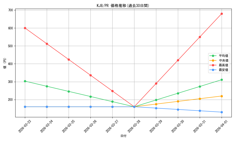 series_467491_rarity_557136_graph