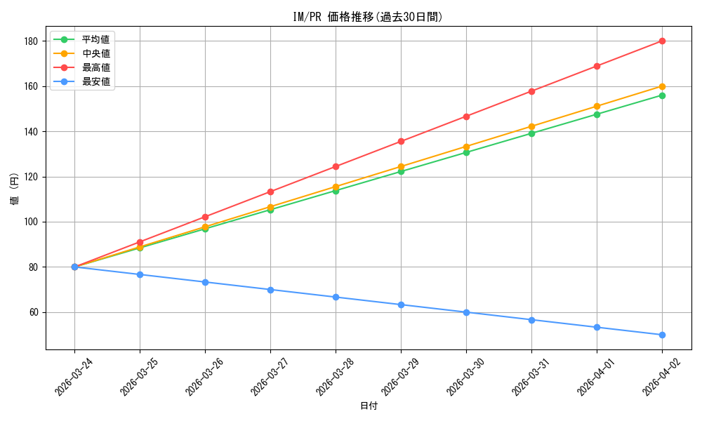 series_467618_rarity_557136_graph