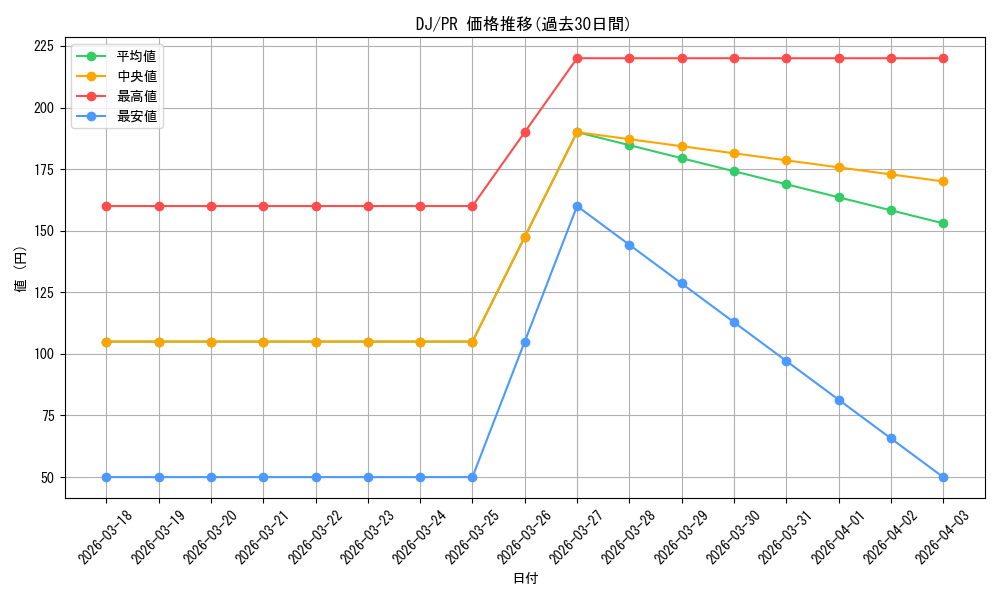 series_467889_rarity_557136_graph