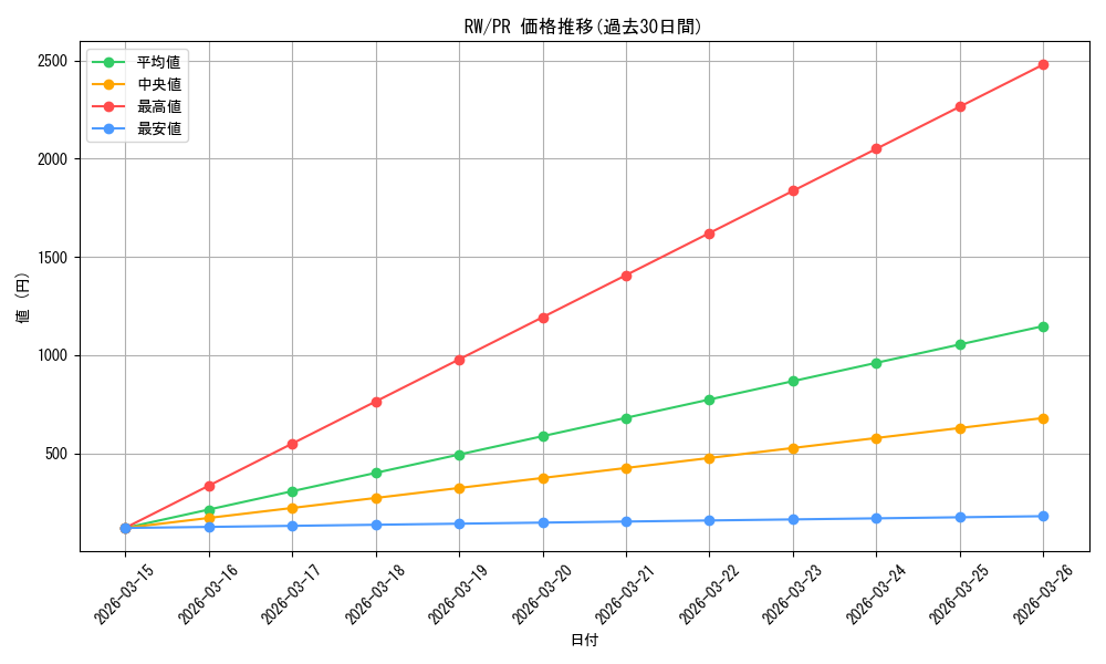 series_468596_rarity_557136_graph