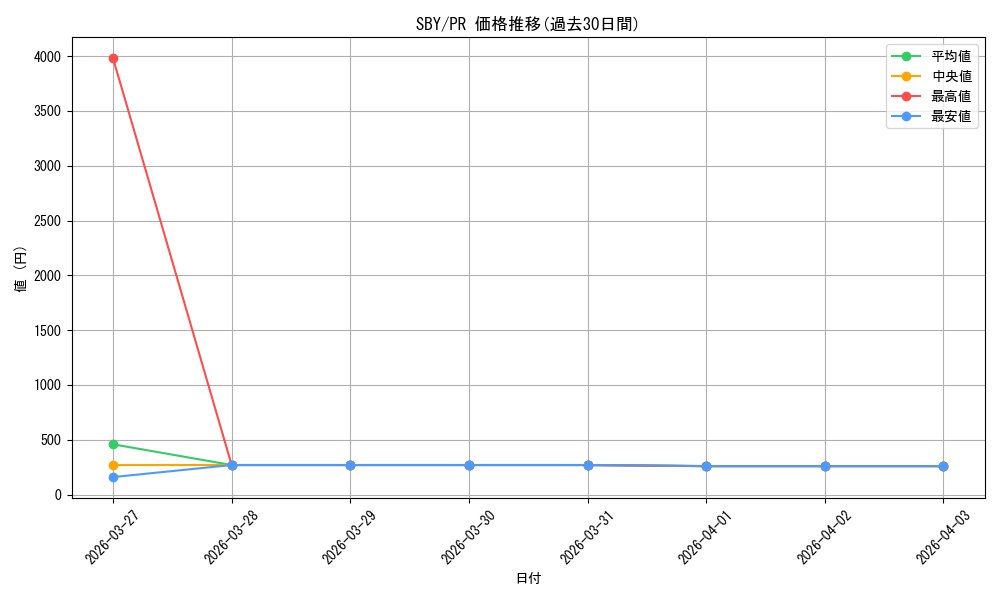 series_468597_rarity_557136_graph