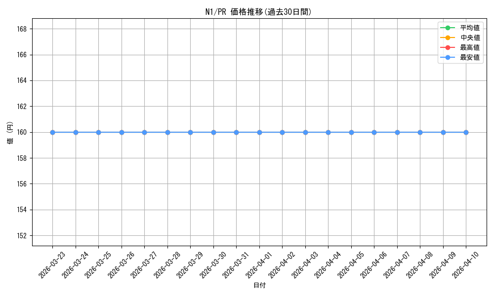series_468796_rarity_557136_graph