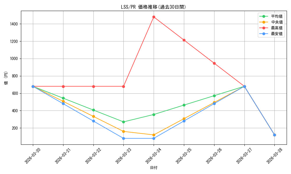 series_468847_rarity_557136_graph