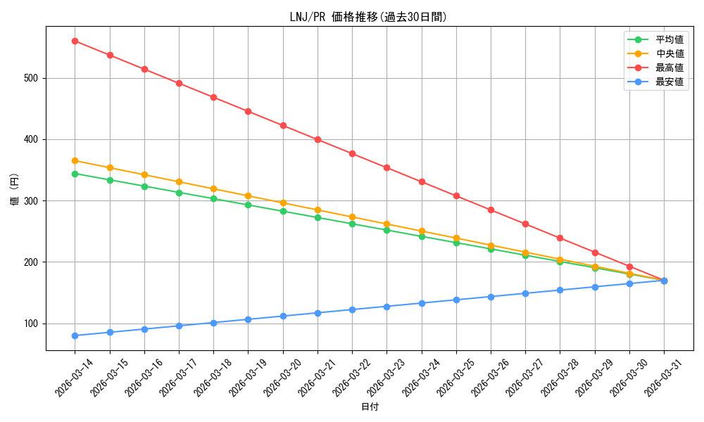 series_468923_rarity_557136_graph