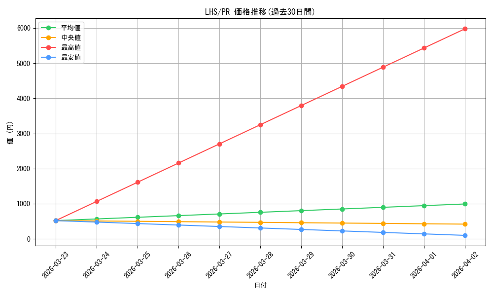 series_469012_rarity_557136_graph