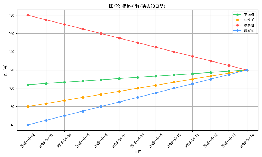 series_469505_rarity_557136_graph