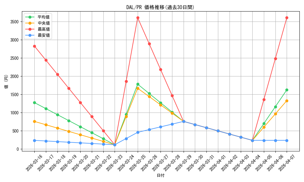 series_469643_rarity_557136_graph