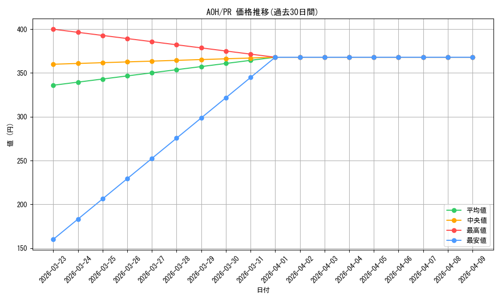 series_470253_rarity_557136_graph