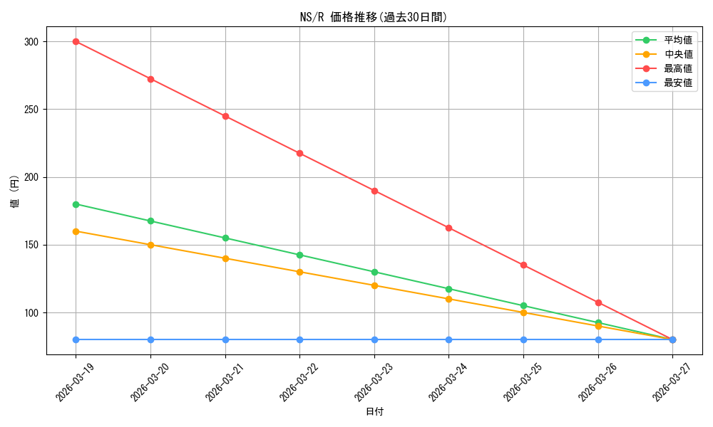 series_470737_rarity_557285_graph