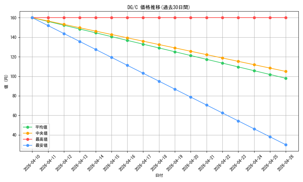 series_470841_rarity_557243_graph