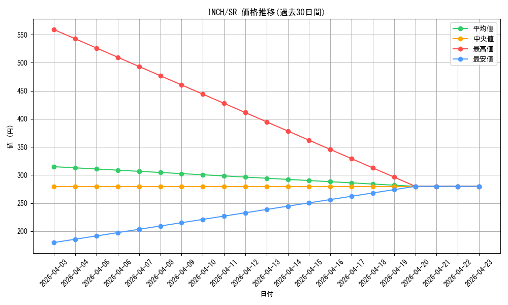 series_472903_rarity_540535_graph