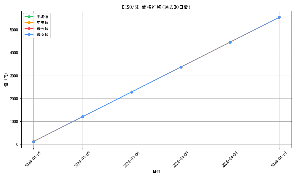 series_479014_rarity_540537_graph