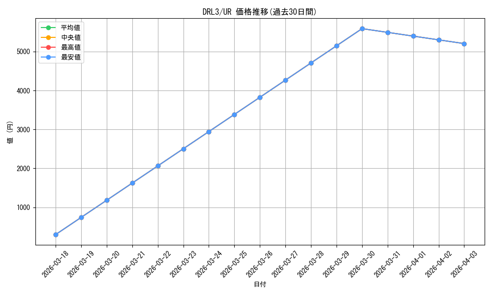 series_480312_rarity_540536_graph
