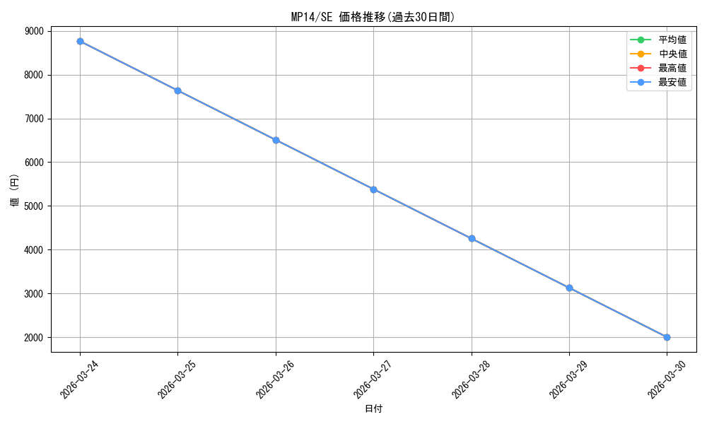 series_485751_rarity_540537_graph