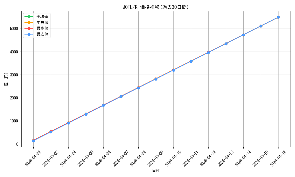 series_486347_rarity_540551_graph