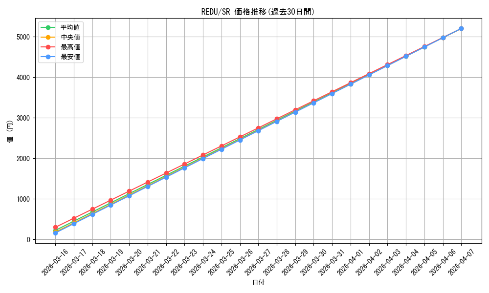 series_487900_rarity_540535_graph
