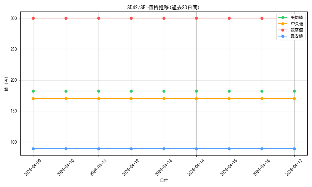 series_5443_rarity_5_graph
