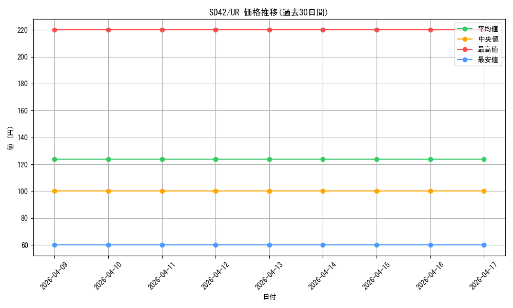 series_5443_rarity_7_graph