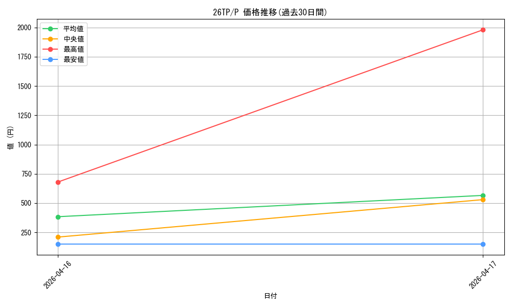 series_5690116_rarity_2_graph