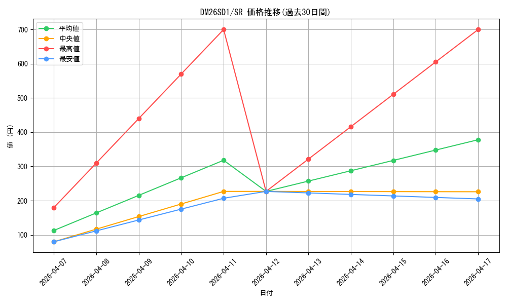 series_5811185_rarity_101779_graph