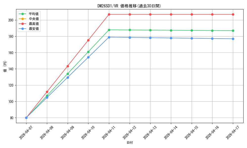 series_5811185_rarity_101809_graph