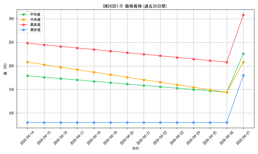series_5811185_rarity_101829_graph