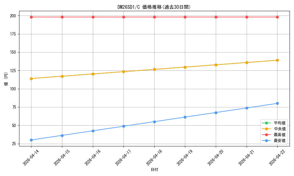 series_5811185_rarity_101888_graph