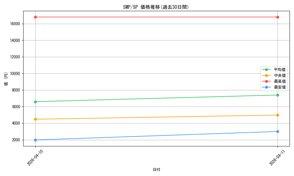series_5983170_rarity_557067_graph