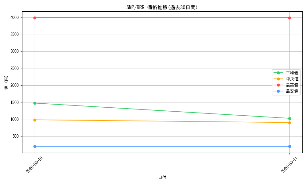 series_5983170_rarity_557086_graph