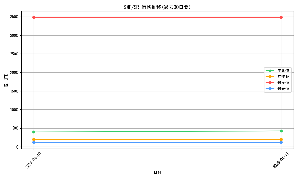series_5983170_rarity_557104_graph