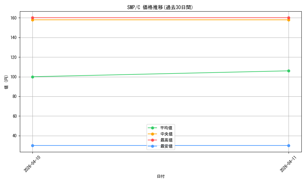 series_5983170_rarity_557243_graph
