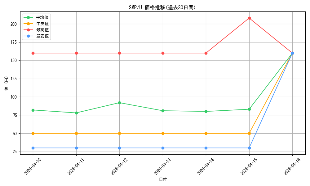 series_5983170_rarity_557246_graph
